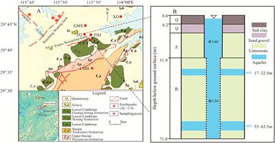 Stable isotopes and hydrogeochemical evolutions of groundwater from a typical seismic fault zone in the Mt. Lushan region, Eastern China